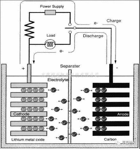 什么是電池化成分容系統(tǒng)？起到什么作用？